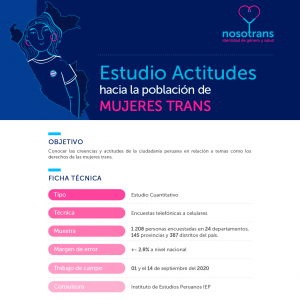 Portada del Estudio Actitudes hacia la población de mujeres trans. Imagen de una mujer trans dibujada sobre el mapa del Perú