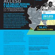 Portada de "Acceso a la salud sexual y reproductiva en adolescentes de la región Piura".