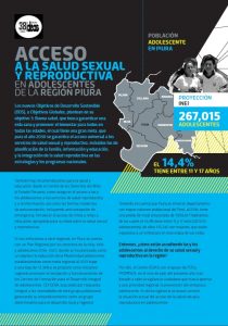 Portada de "Acceso a la salud sexual y reproductiva en adolescentes de la región Piura".